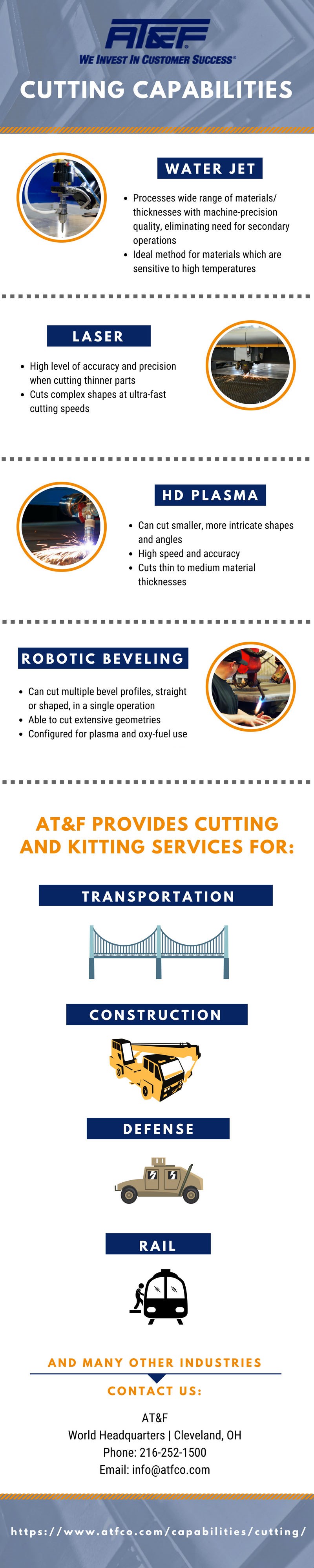 Infographic: AT&F Cutting Capabilities
